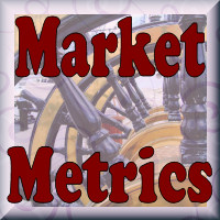RiskOwl.com Market Metrics Tool.